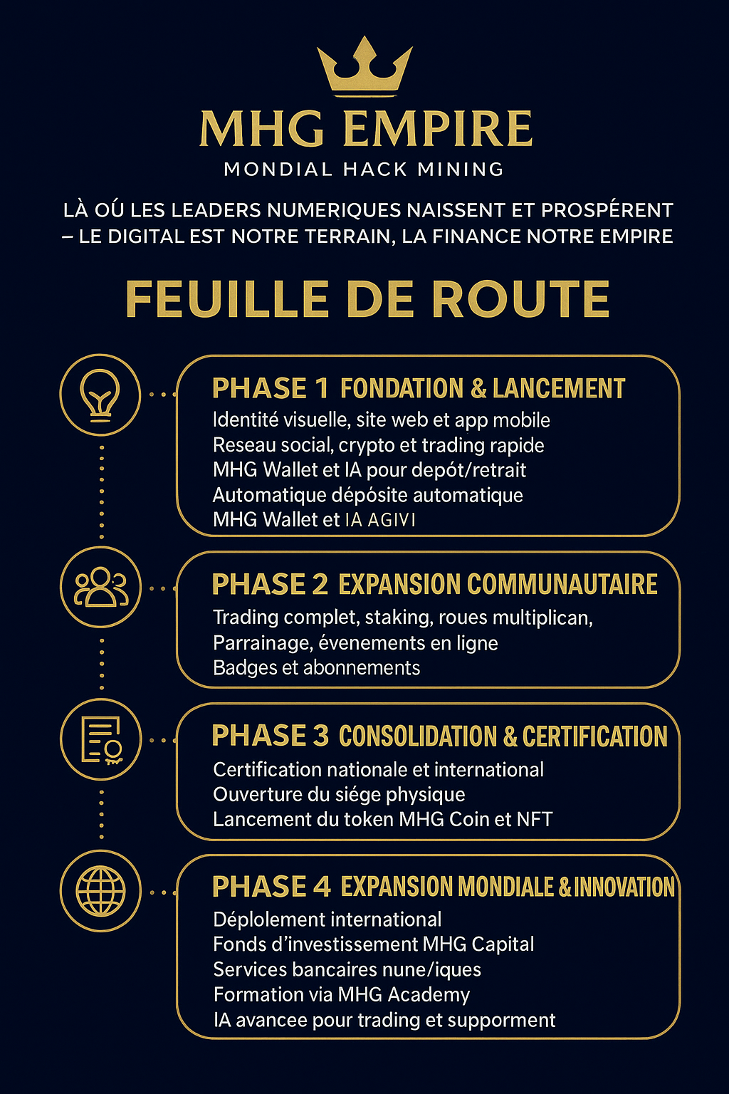 Investir dans l’avenir : construisons ensemble MHG Empire, l’investissement du futur - Lançons la révolution numérique africaine avec MHG Empire 🌍💰  Financez aujourd’hui l’innovation de demain
