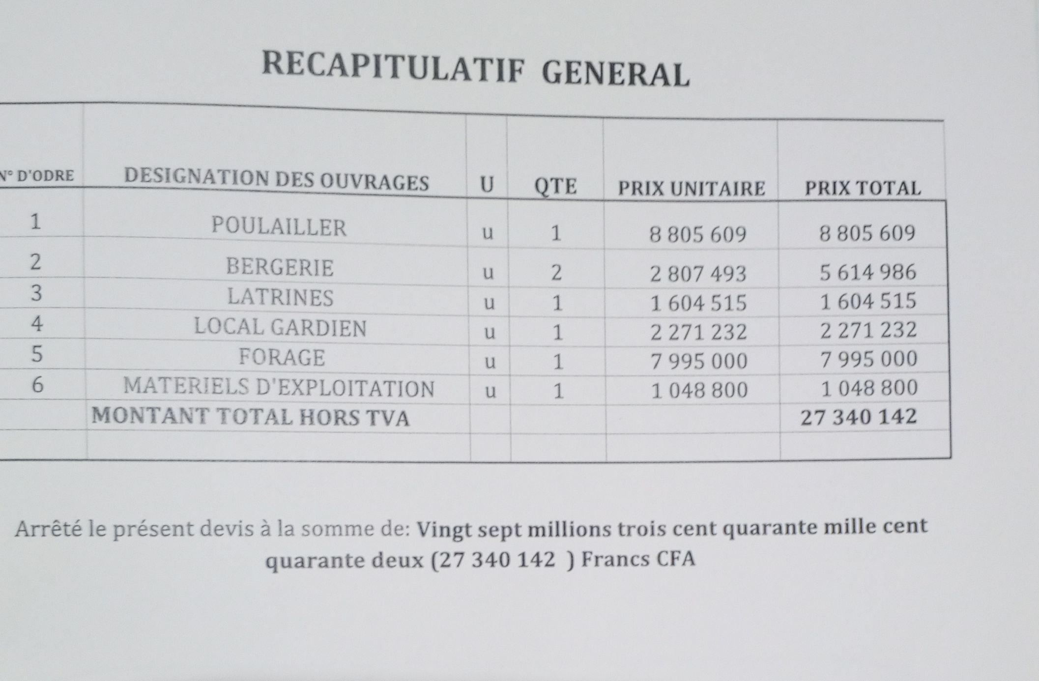 Un forage pour la ferme Agro-pastorale des femmes déplacées interne de la commune de Yé