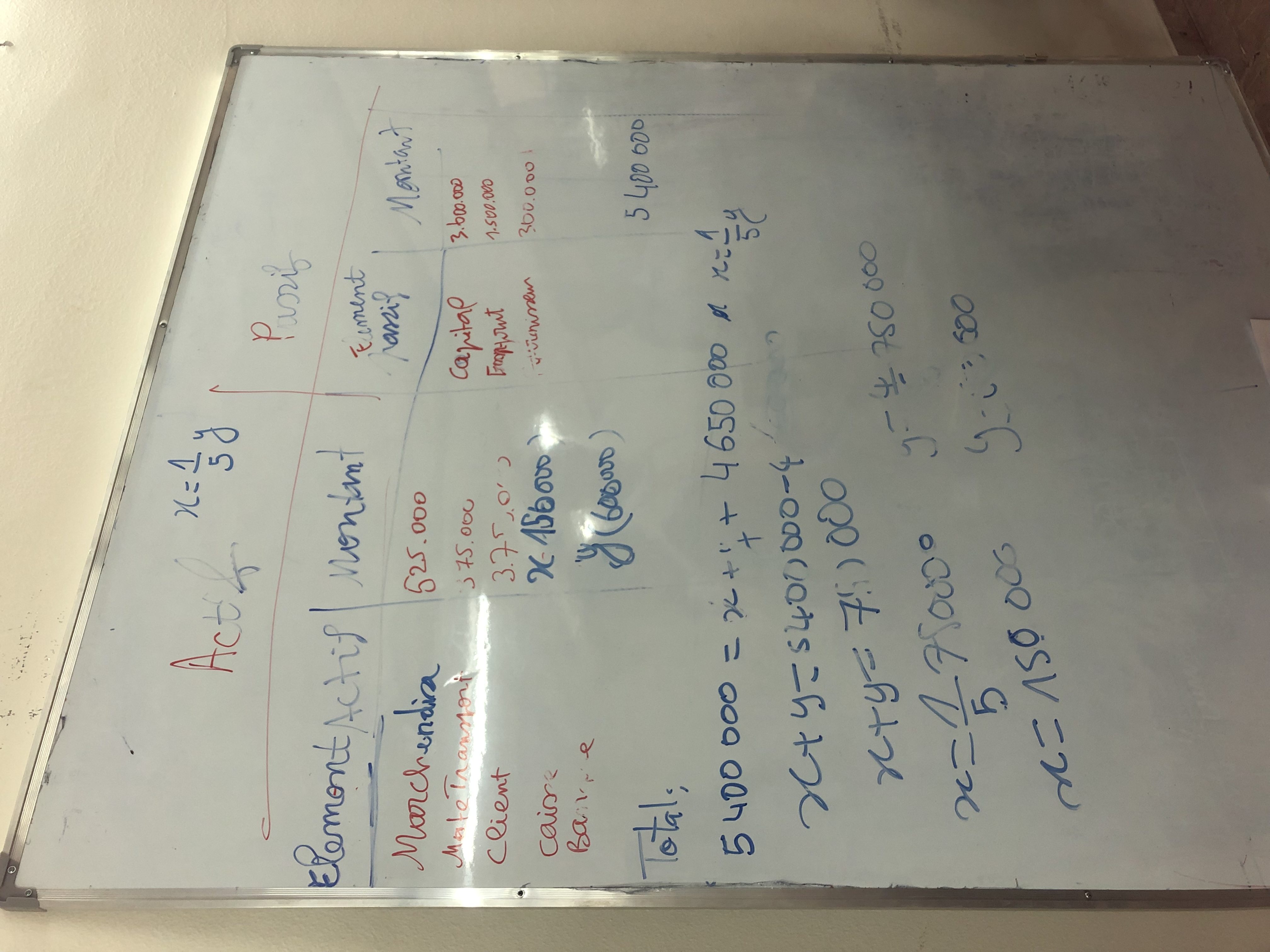 Aide pour financer les matériaux de technologie pour l’école