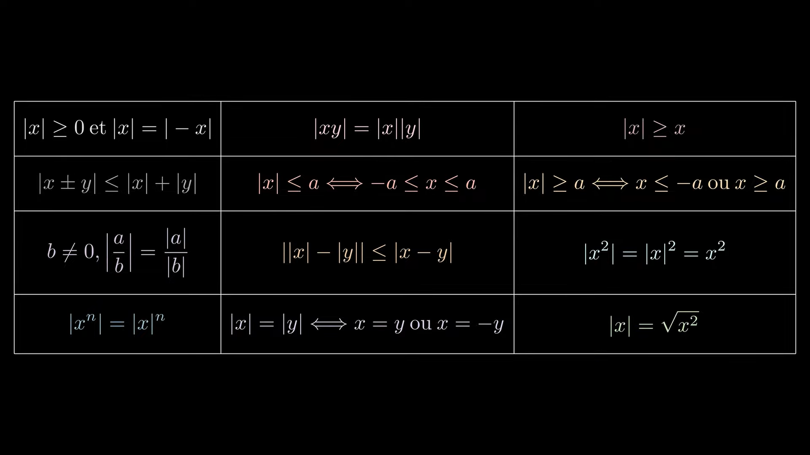 Aidez-moi à devenir Ingénieur : Soutenez mon excellence académique